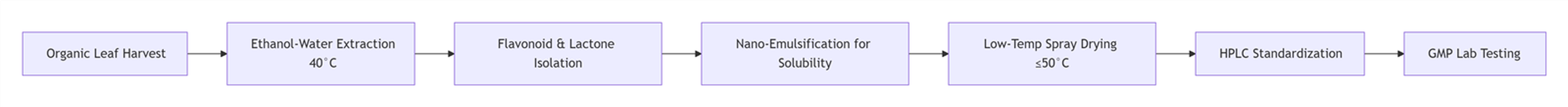 water-soluble ginkgo extract water-soluble ginkgo extract